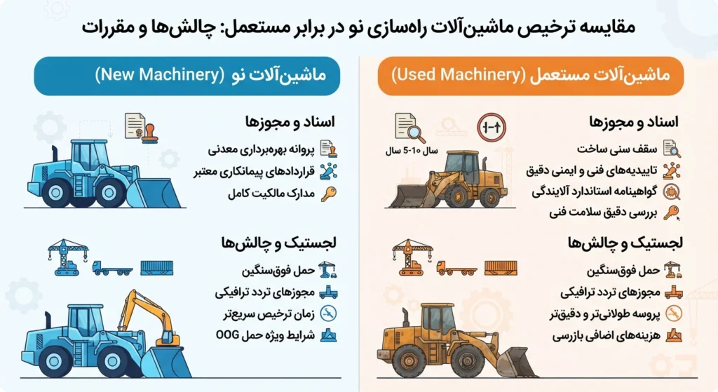 ترخیص ماشین آلات صنعتی دست دوم