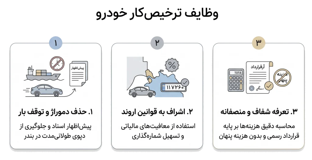 ترخیص کار خودرو خرمشهر