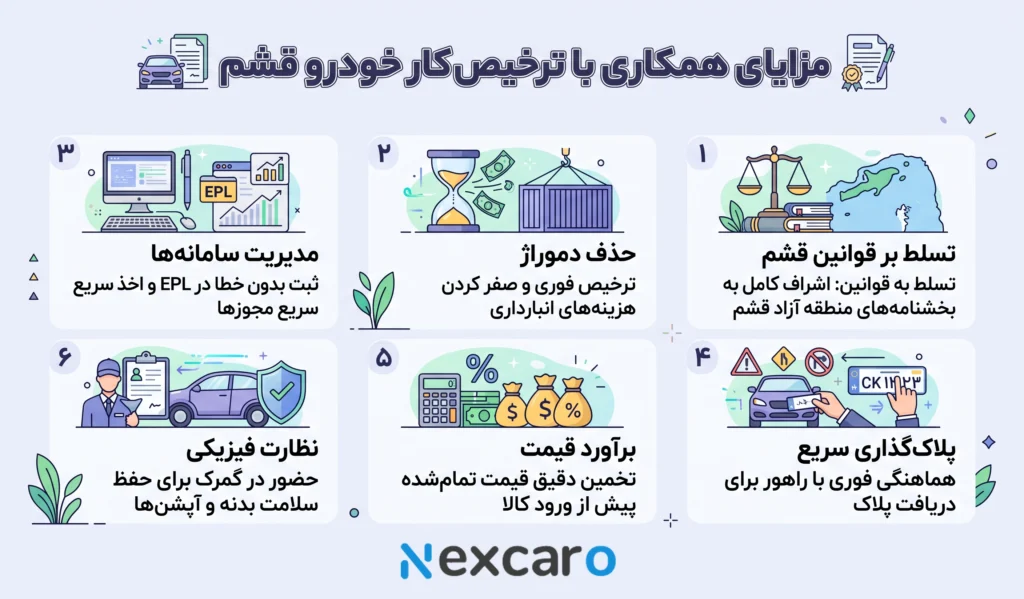 ترخیص کار خودرو قشم