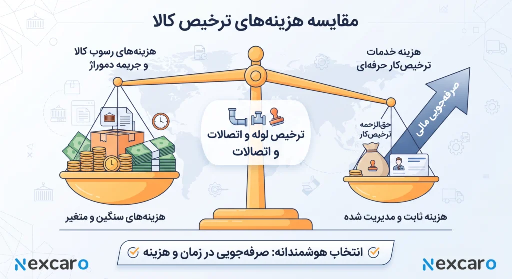 ترخیص کار لوله و اتصالات