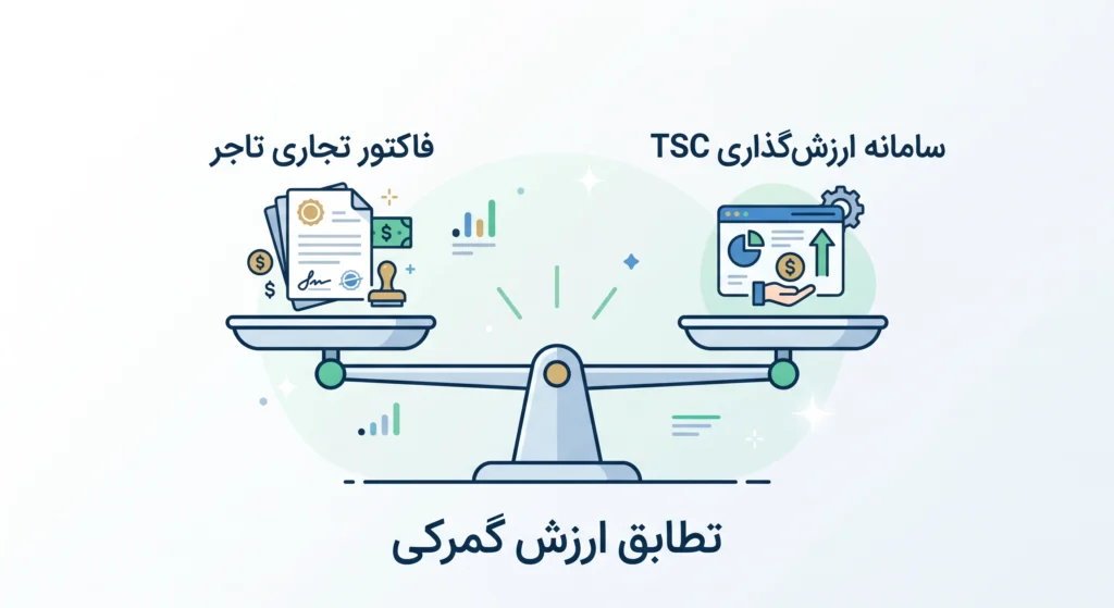 ترخیص کاری ماشین آلات کشاورزی