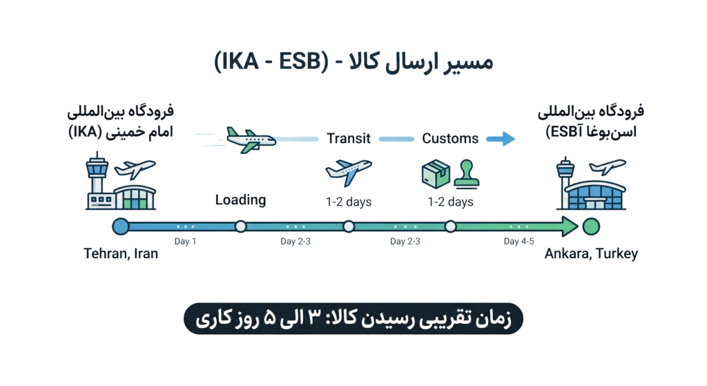 تعرفه حمل بار به آنکار