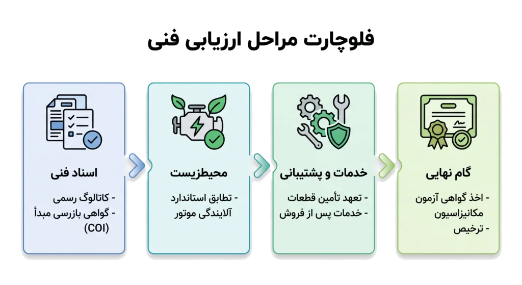 تعرفه گمرکی ترخیص ماشین آلات کشاورزی