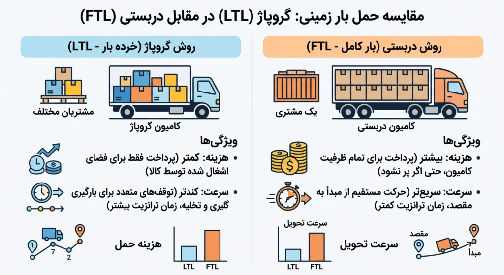 حمل اثاثیه به آلمان