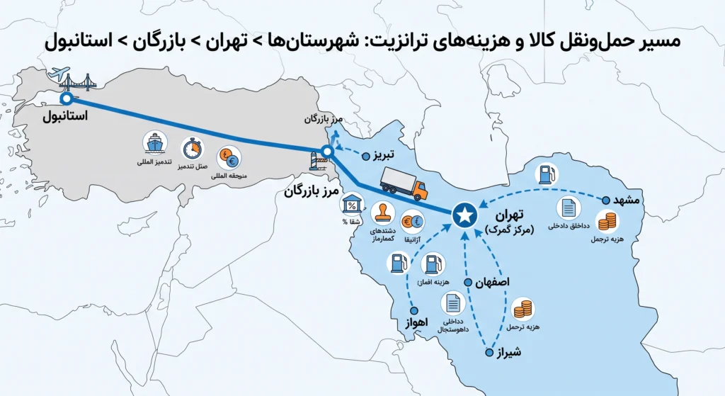 حمل اثاثیه منزل به ترکیه