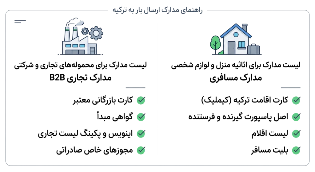 حمل بار به آنکارا