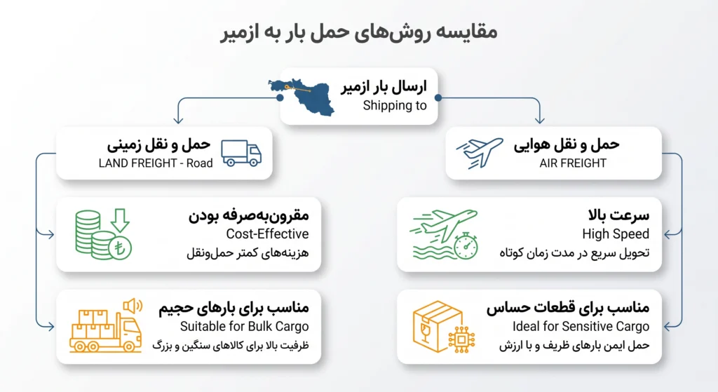 حمل بار به ازمیر
