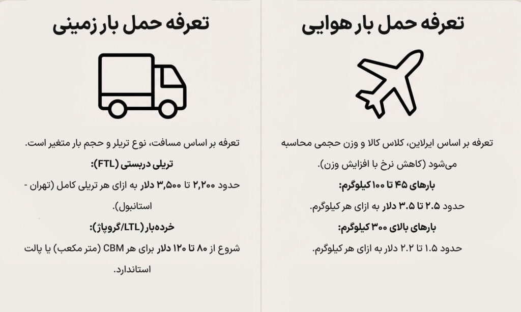 حمل بار به ترکیه