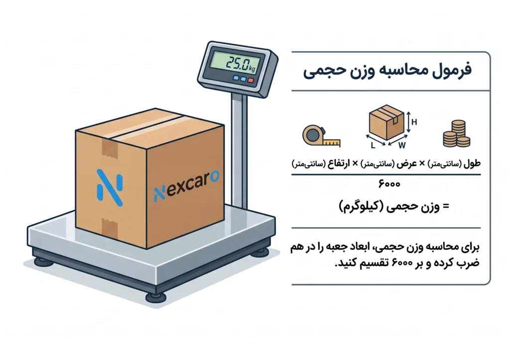 حمل بار دریایی به چین