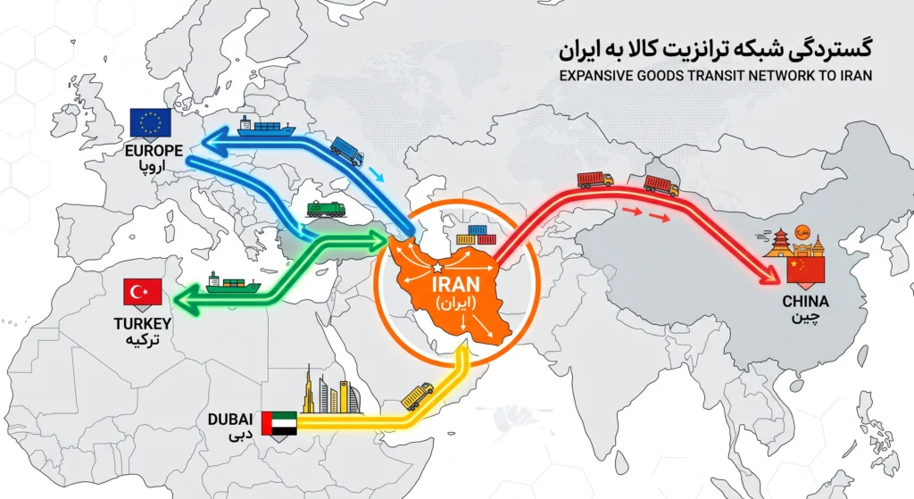 حمل بین المللی بار زمینی