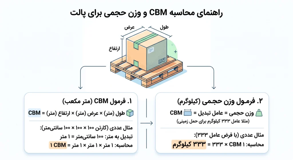 حمل خرده بار به دبی