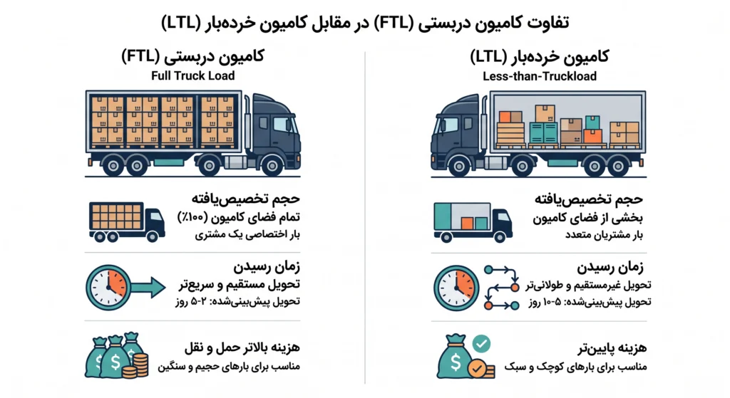 حمل لوازم منزل به ترکیه