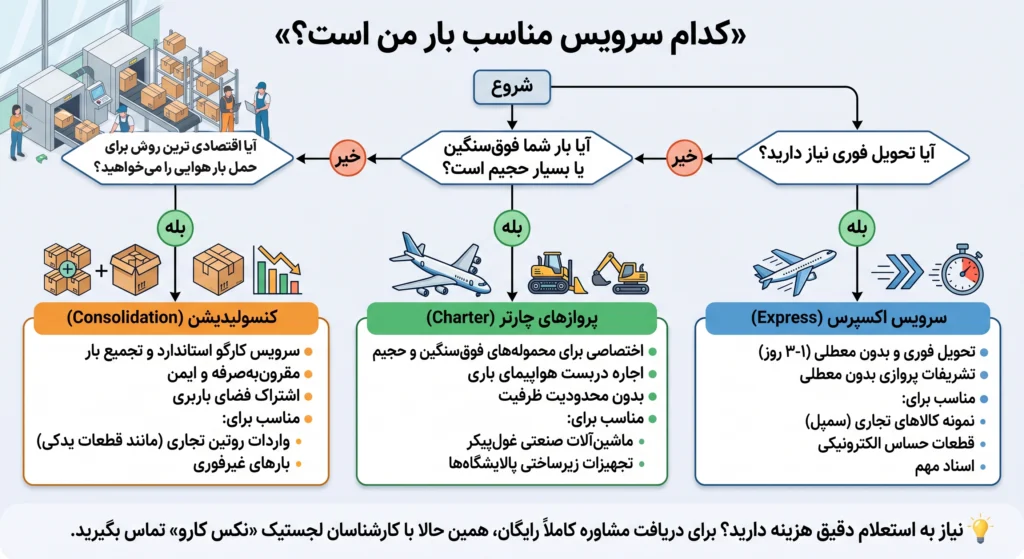 حمل هوایی