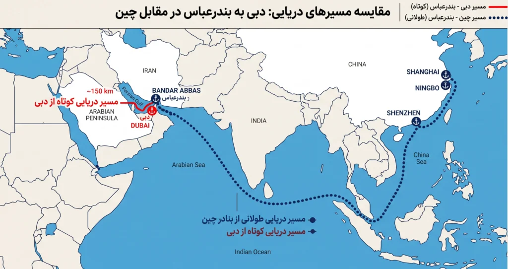 حمل و نقل بین المللی کانتینری