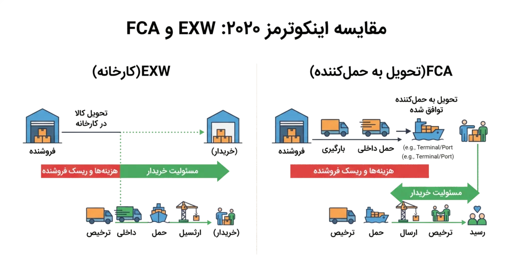 خرید عمده اسپیکر از دبی