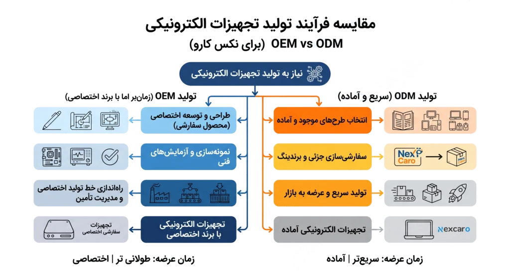 خرید عمده و واردات اسپیکر