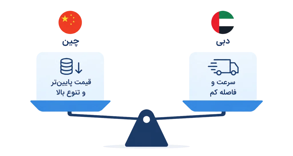 راهنمای واردات اسپیکر از چین