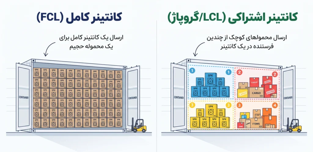 سود واردات اسپیکر از دبی