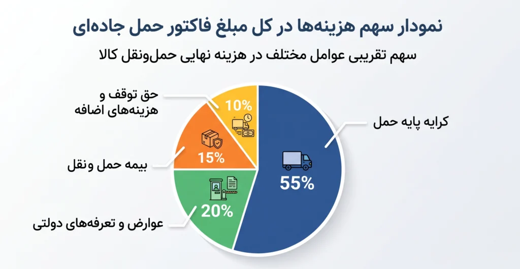 شرکت حمل بار زمینی