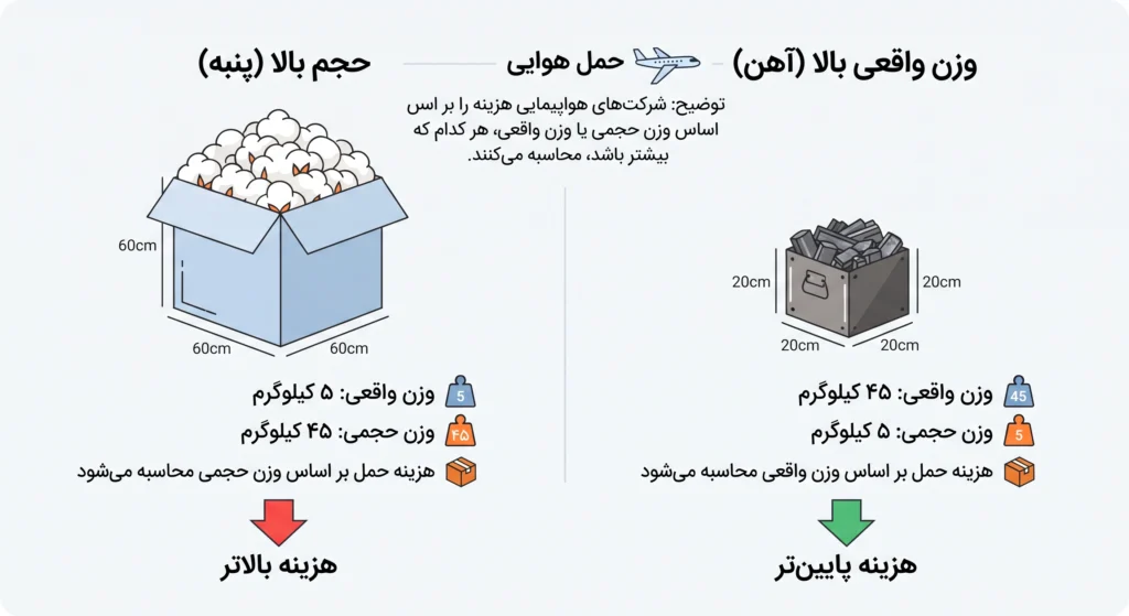 فریت بار از ترکیه به ایران