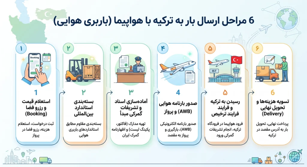 فریت بار به ترکیه