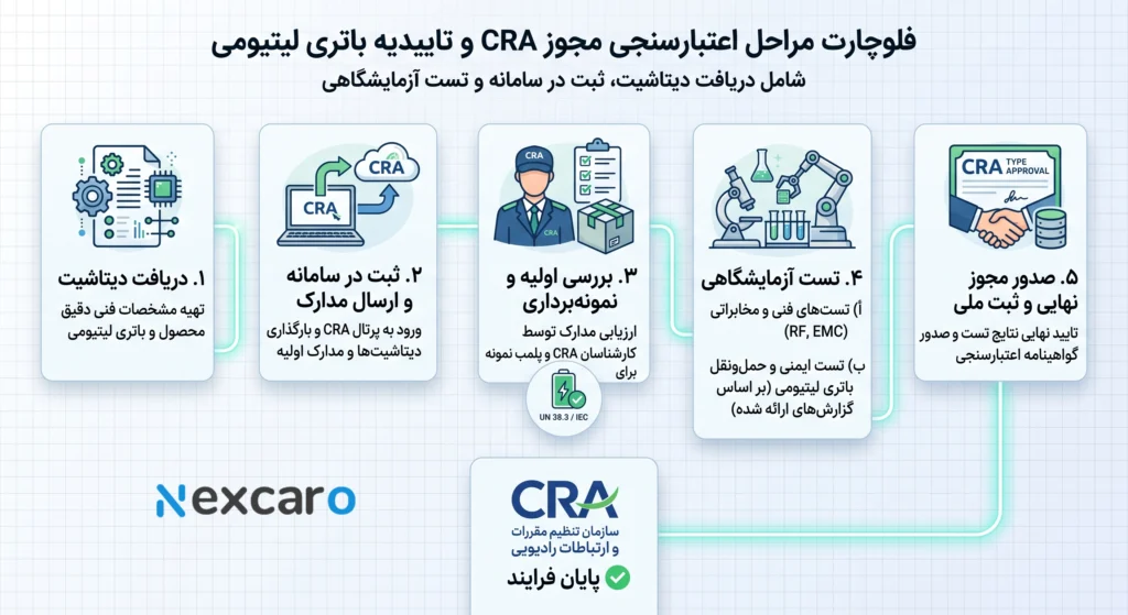قوانین ترخیص اسپیکر از گمرک