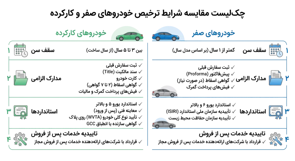 قوانین ترخیص خودروهای کارکرده و صفر