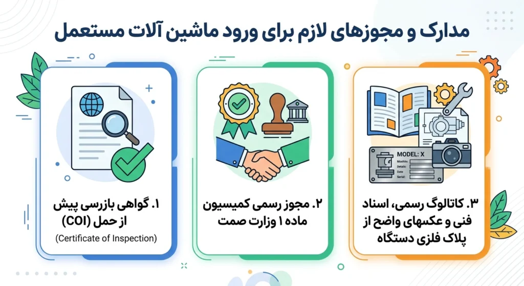 مجوزهای ترخیص ماشین آلات در گمرک