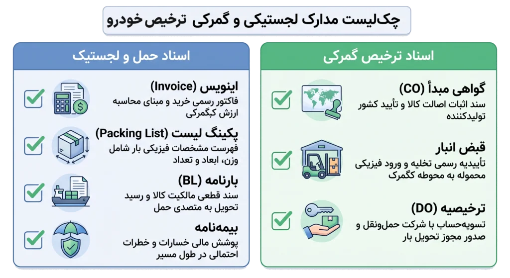 مدارک ترخیص کاری خودرو