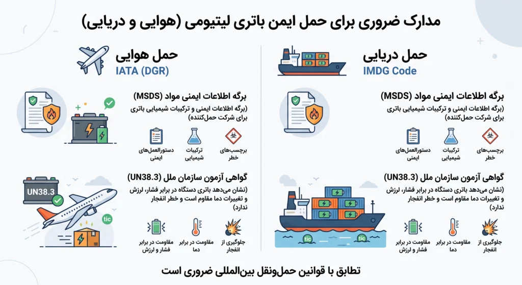 مدارک ضروری واردات اسپیکر