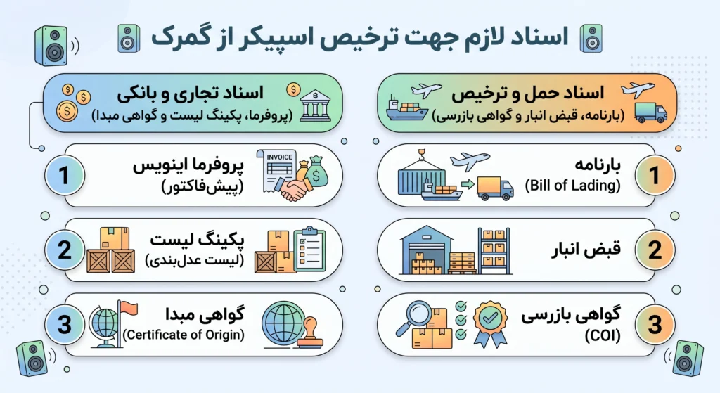 مدارک لازم برای ترخیص اسپیکر