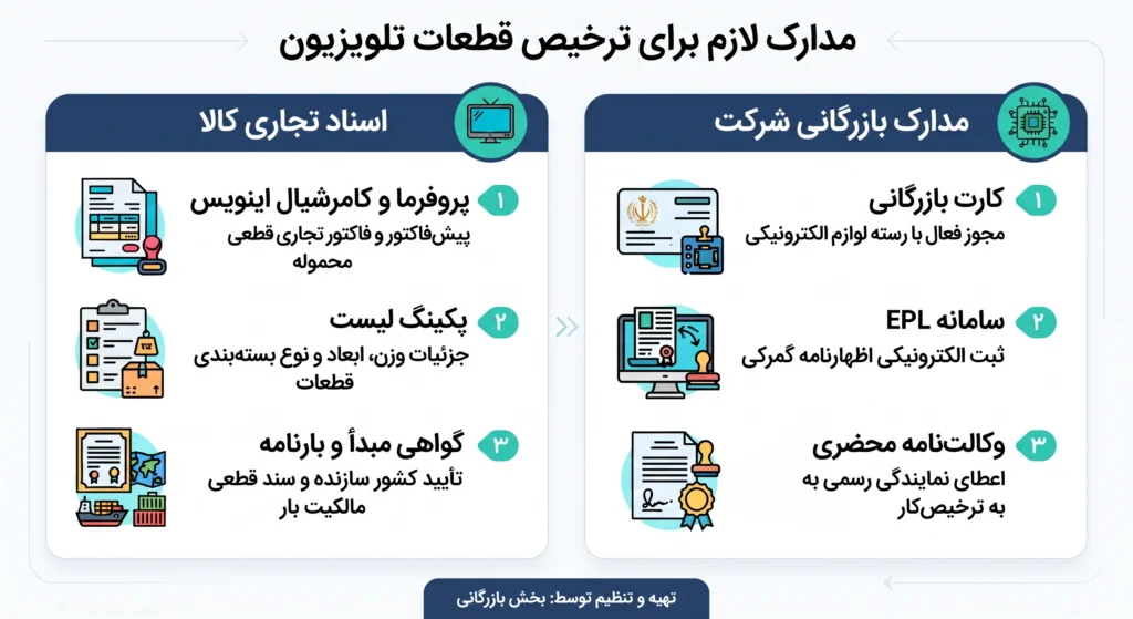 مدارک لازم برای ترخیص قطعات تلویزیون