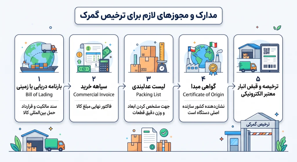 مدارک لازم برای ترخیص ماشین آلات راهسازی