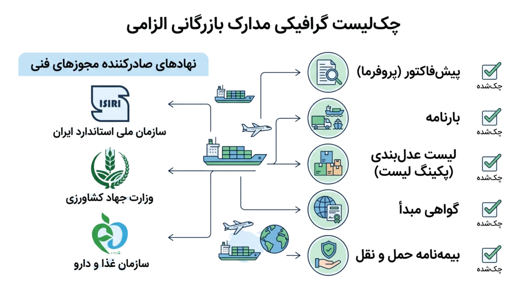 مدارک لازم برای ترخیص ماشین آلات کشاورزی