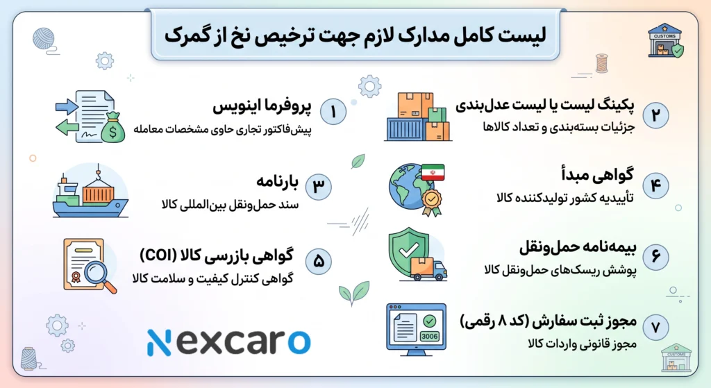 مدارک لازم جهت ترخیص نخ از گمرک