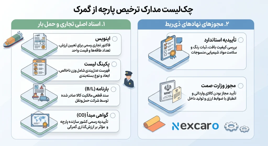 مدارک لازم جهت ترخیص پارچه از گمرک