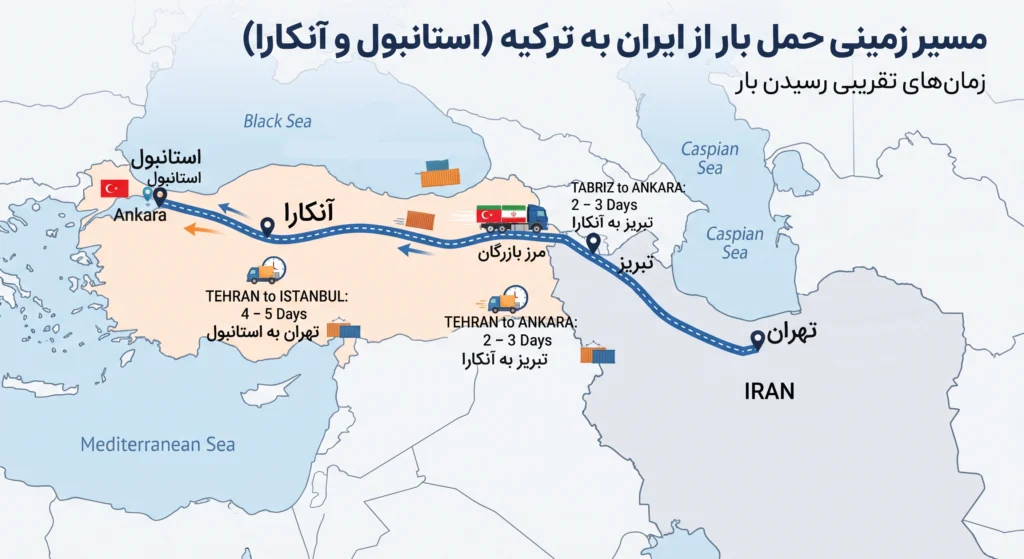 نحوه حمل بار زمینی از ایران به ترکیه