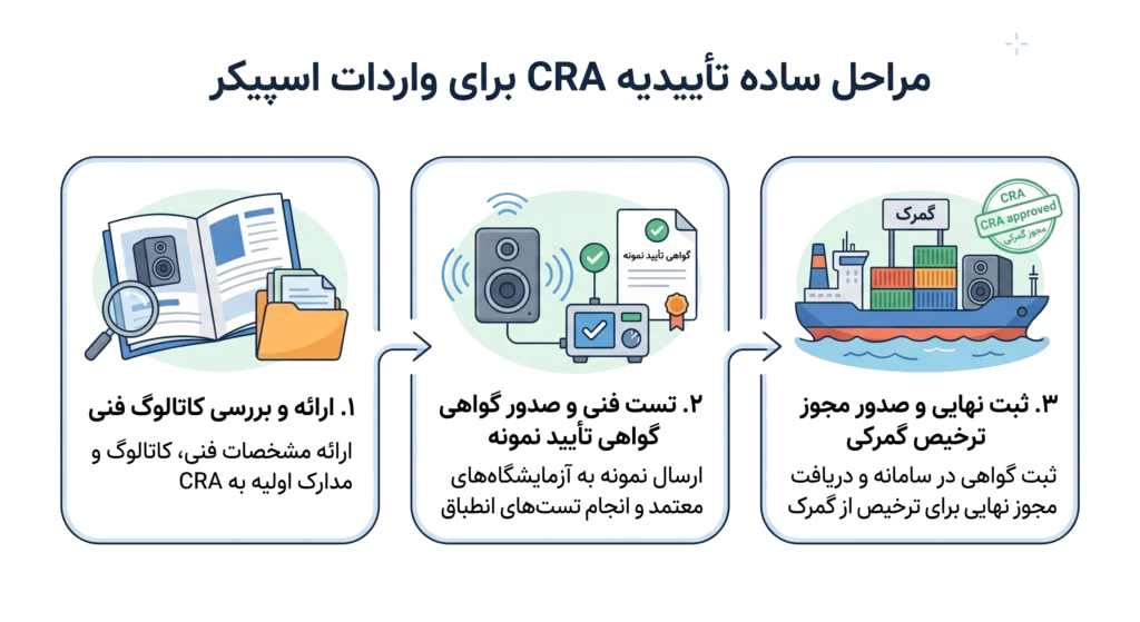 نحوه واردات اسپیکر