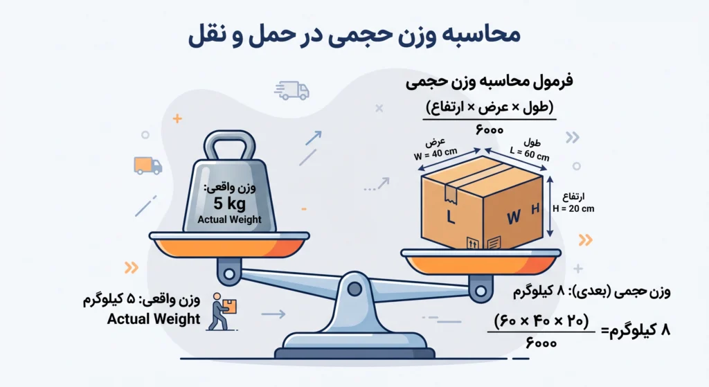 هزینه ارسال بار به آنکارا