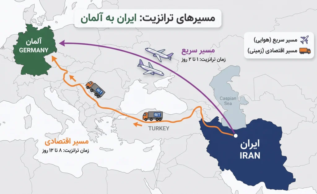 هزینه حمل بار به آلمان
