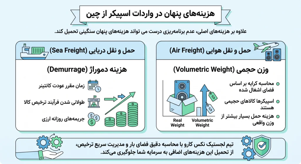 هزینه های پنهان در واردات اسپیکر از چین