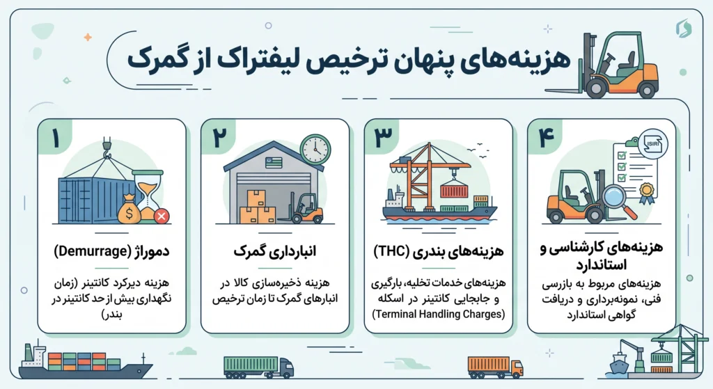 هزینه‌های پنهان ترخیص لیفتراک از گمرک