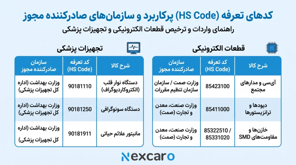 ترخیص از فرودگاه امام
