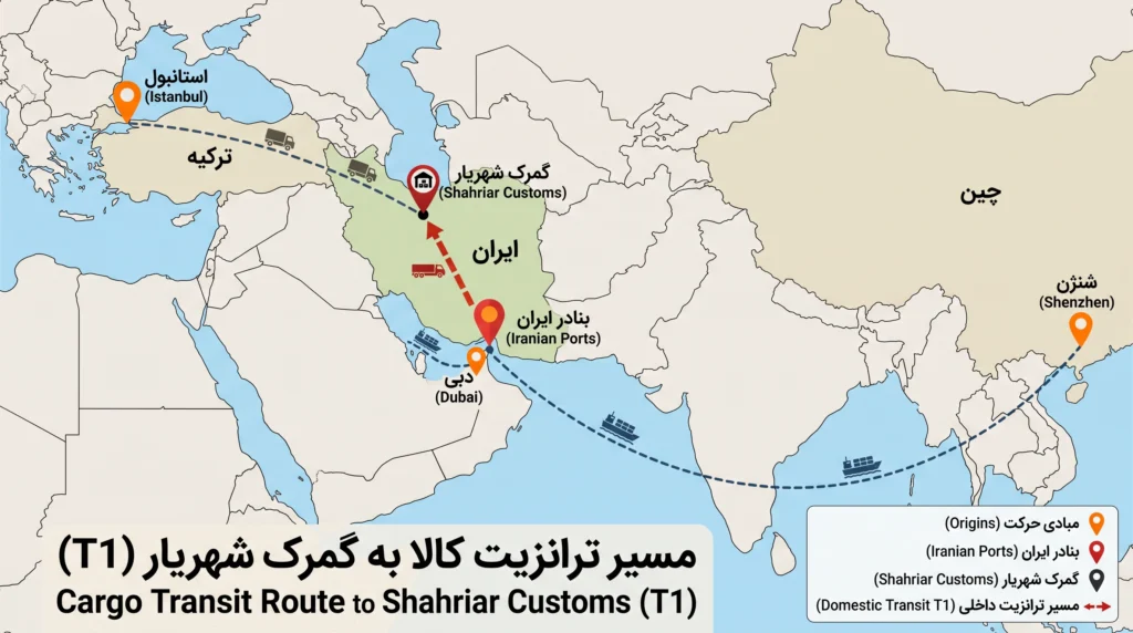 ترخیص از گمرک شهریار