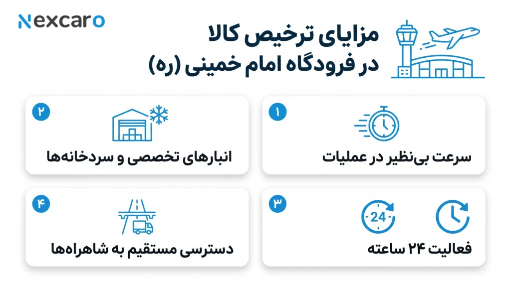 ترخیص بار فرودگاه امام خمینی