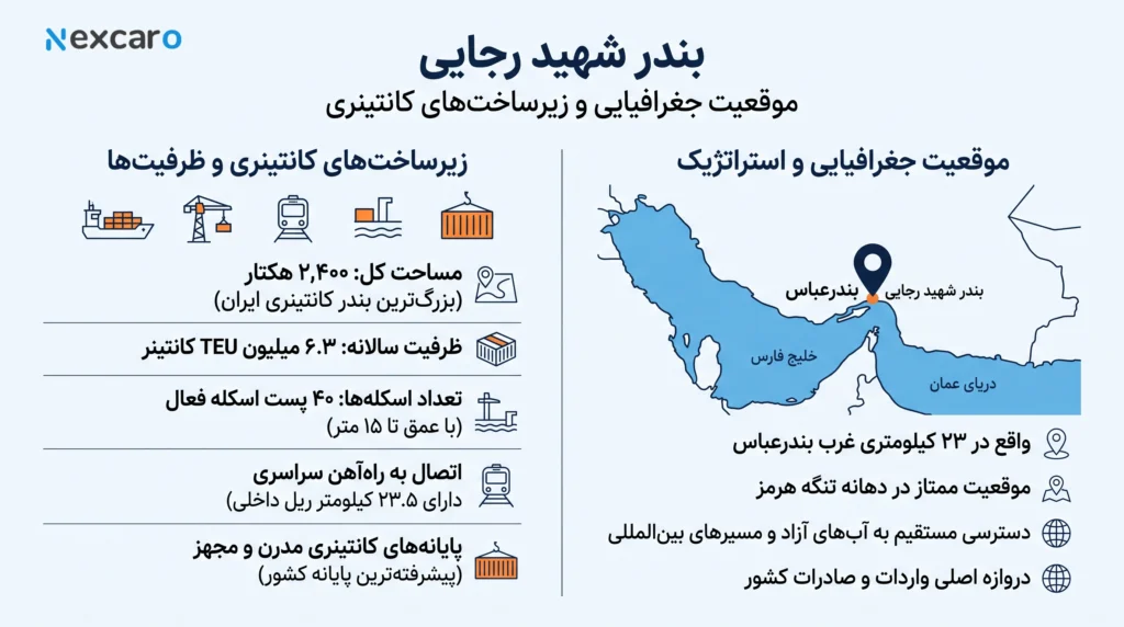 ترخیص کار بندر رجایی