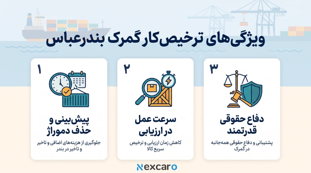 ترخیص کار بندر عباس