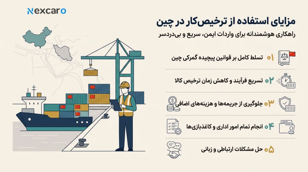 ترخیص کار در چین