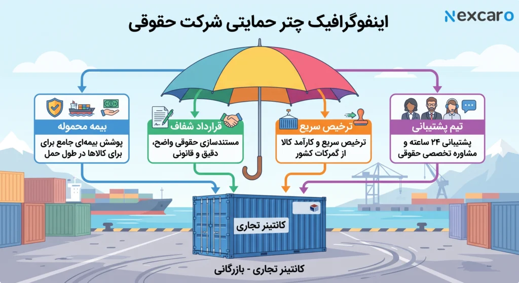 ترخیص کار رسمی گمرک