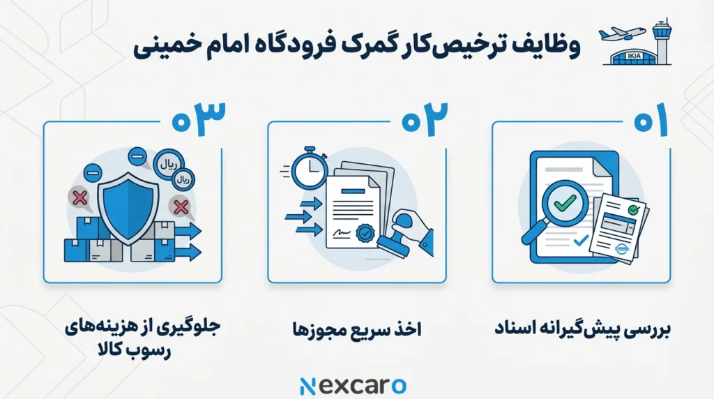 ترخیص کار فرودگاه امام خمینی